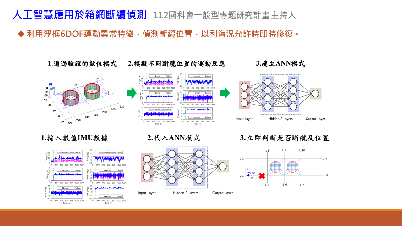 研究成果4